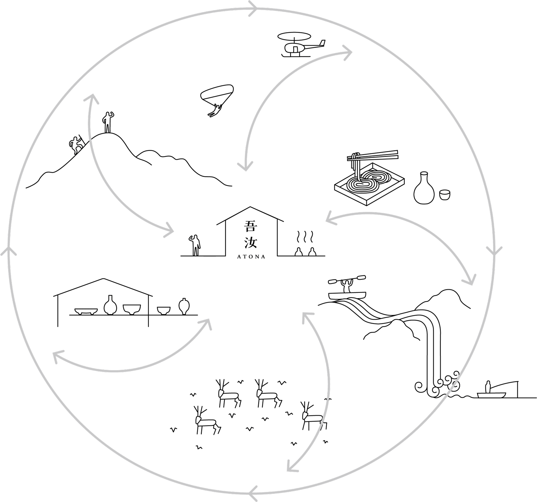 Atona Diagram